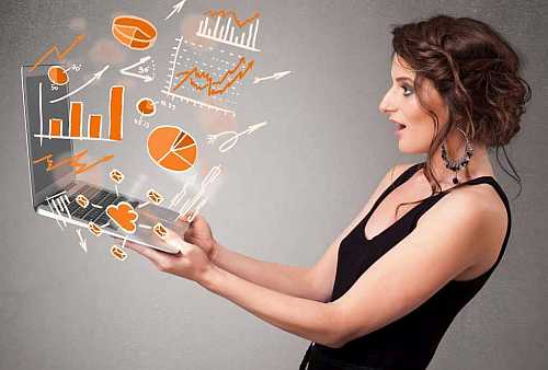 Financial Modeling